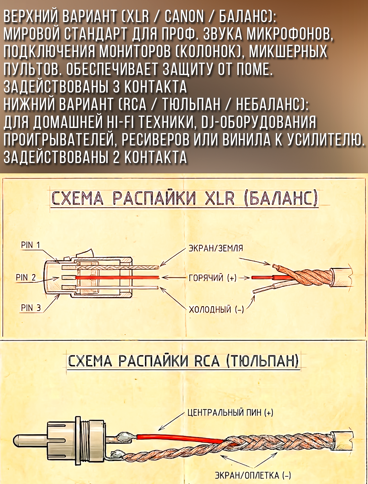 Микрофонный кабель c двойным экранированием без разъемов 50 метров