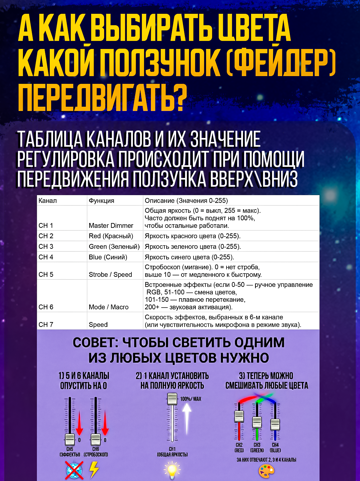 Светодиодный прожектор PartyMaker LED PAR 36x1W RGB Пульт ду