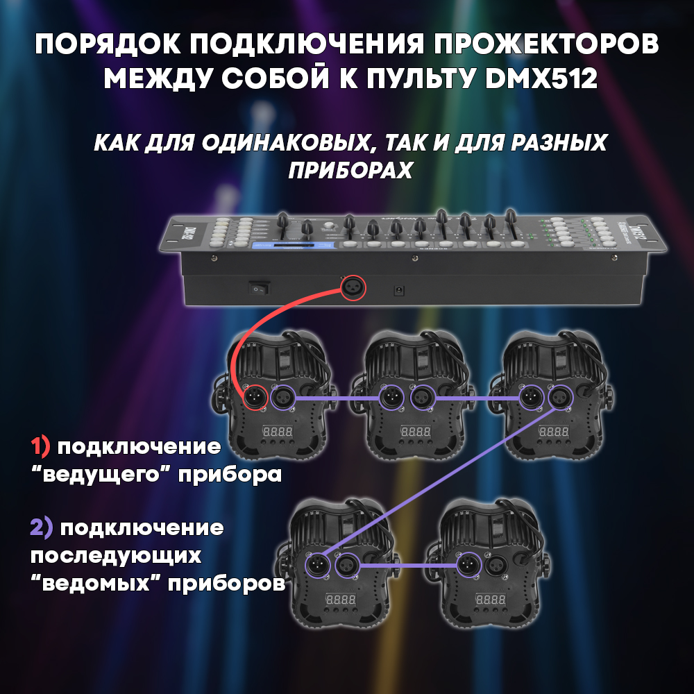 Светодиодный прожектор LED PAR 4x10 RGBW с пультом