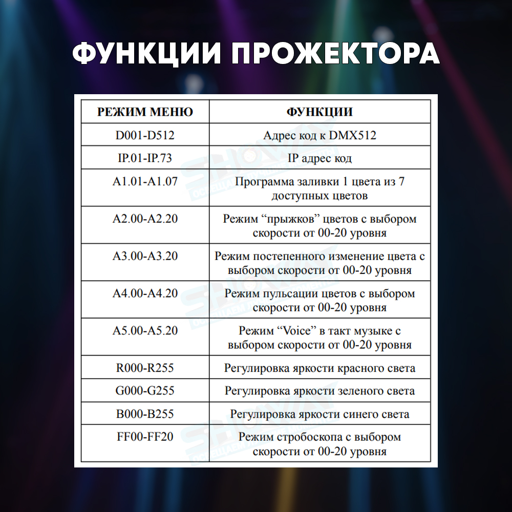 Светодиодный прожектор LED PAR 6x10 RGBW с пультом