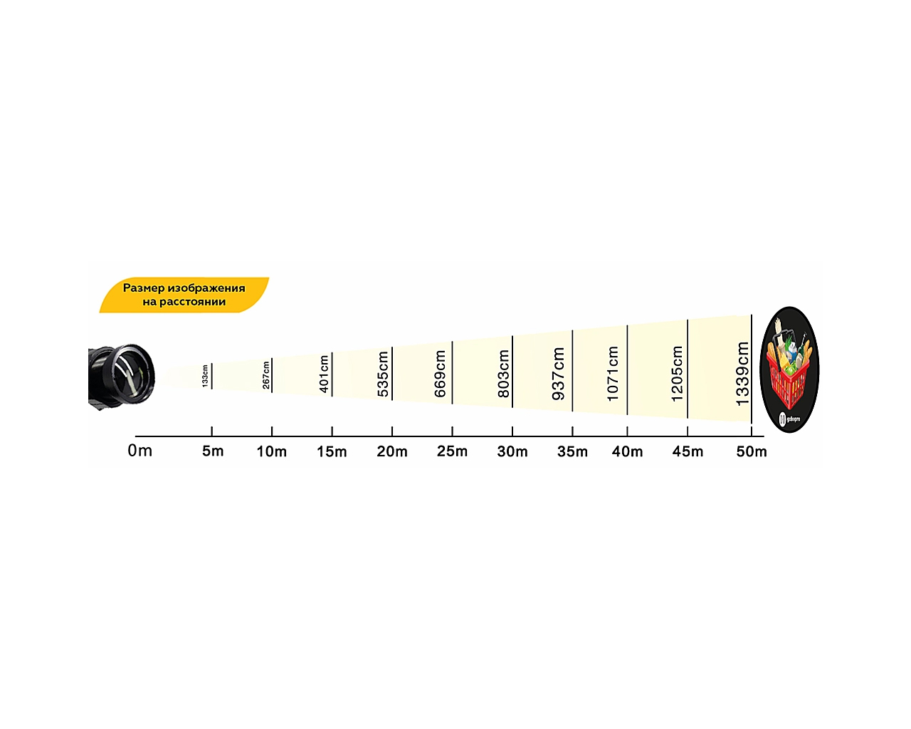 Светодиодный гобо проектор GoboPro GBP-20009