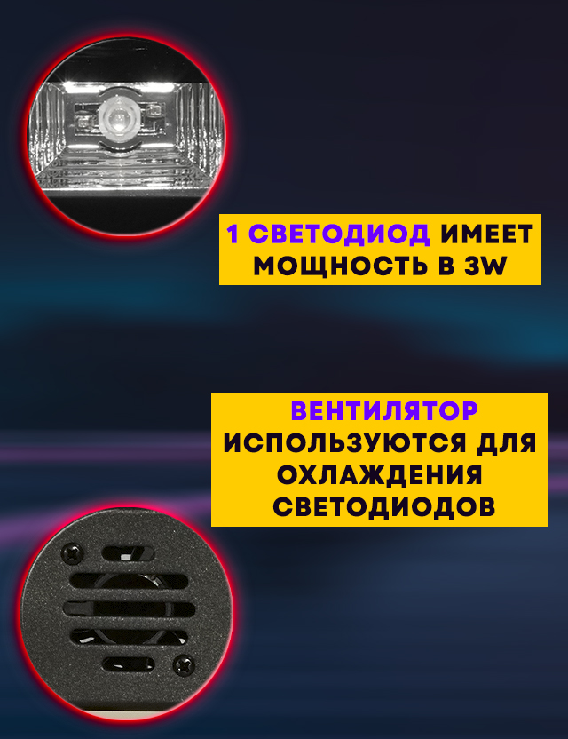 Ультрафиолетовый светодиодный светильник PARTY MAKER UV LED BAR 6x3w