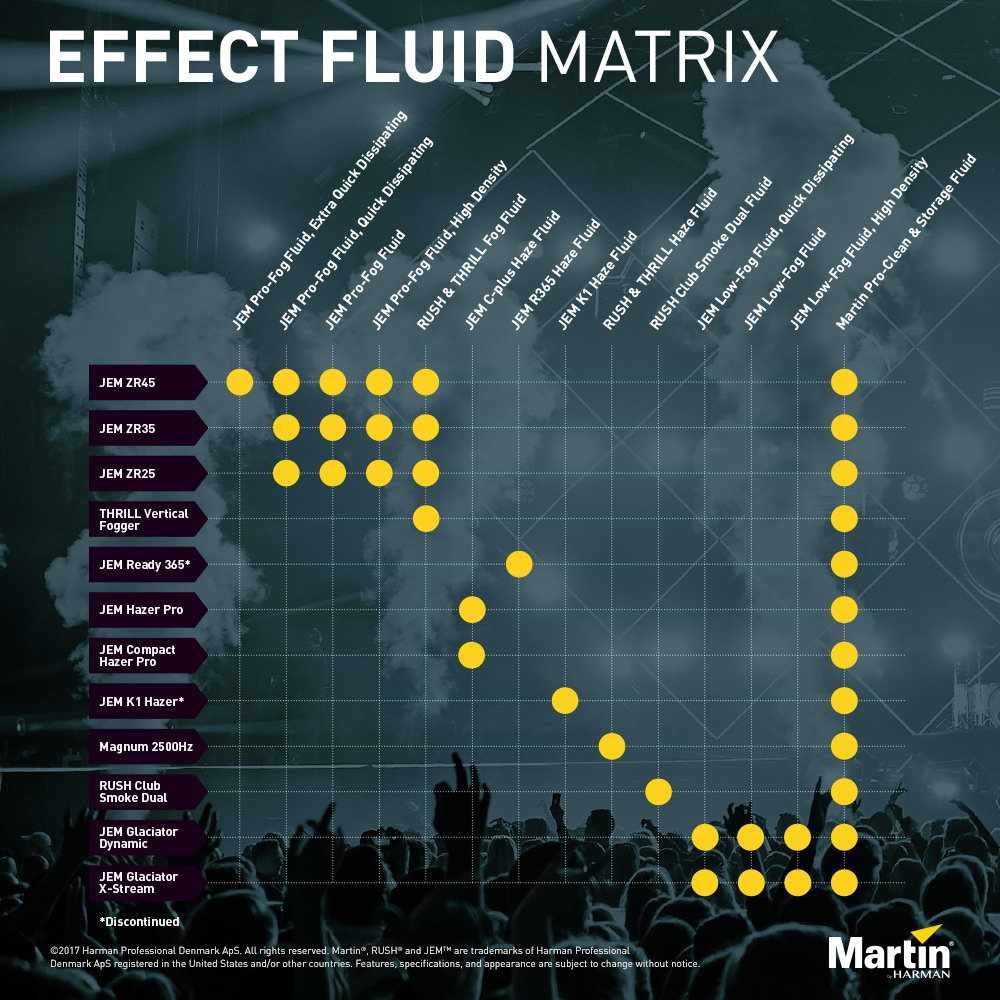 Жидкость для сервисного обслуживания MARTIN Pro Clean and Storage 2.5л