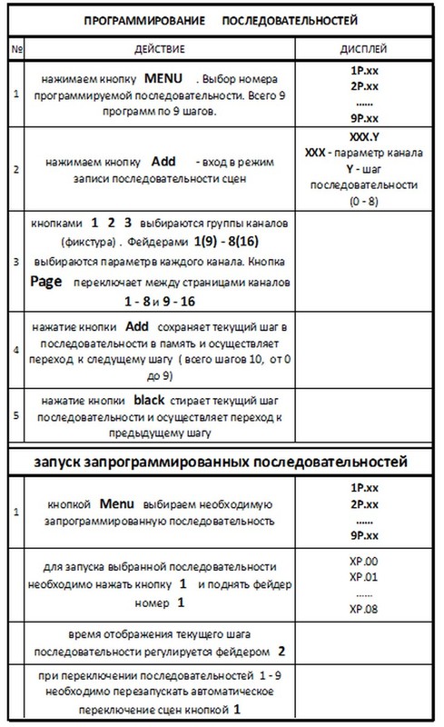 Пульт управления светом DMX48 PartyMaker 