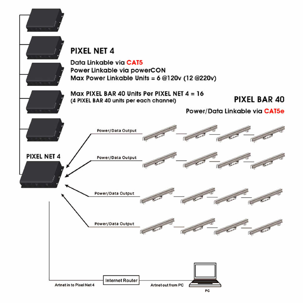 Радиопередатчик Elation Pixel Net 4