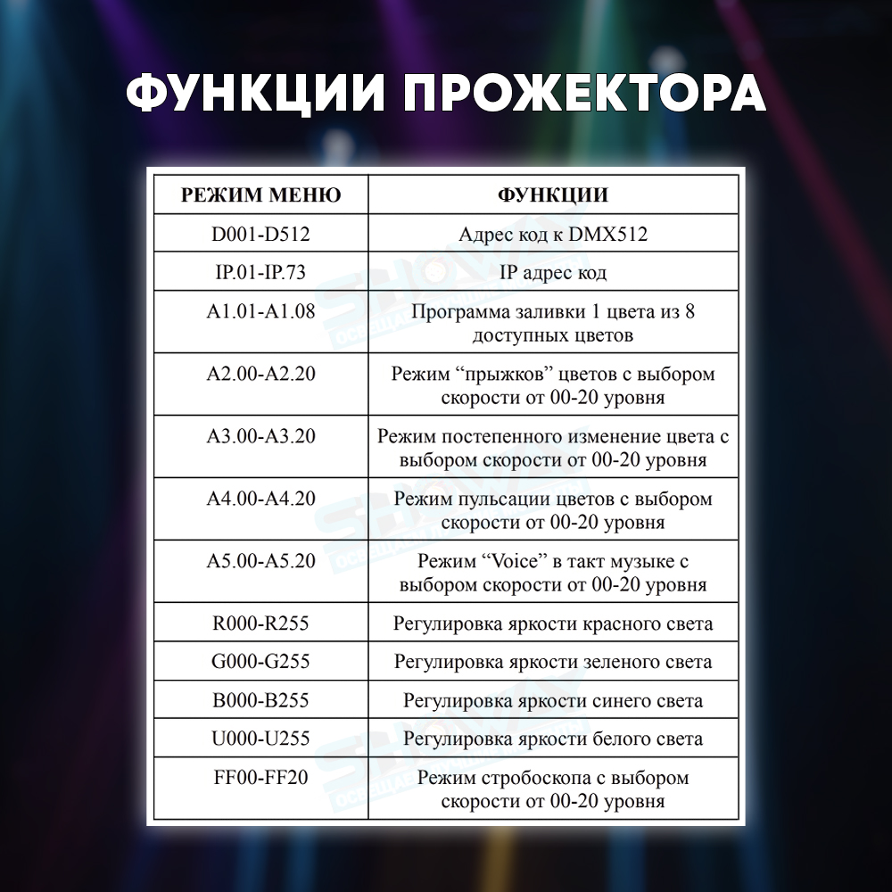 Светодиодный прожектор LED PAR 4x10 RGBW с пультом