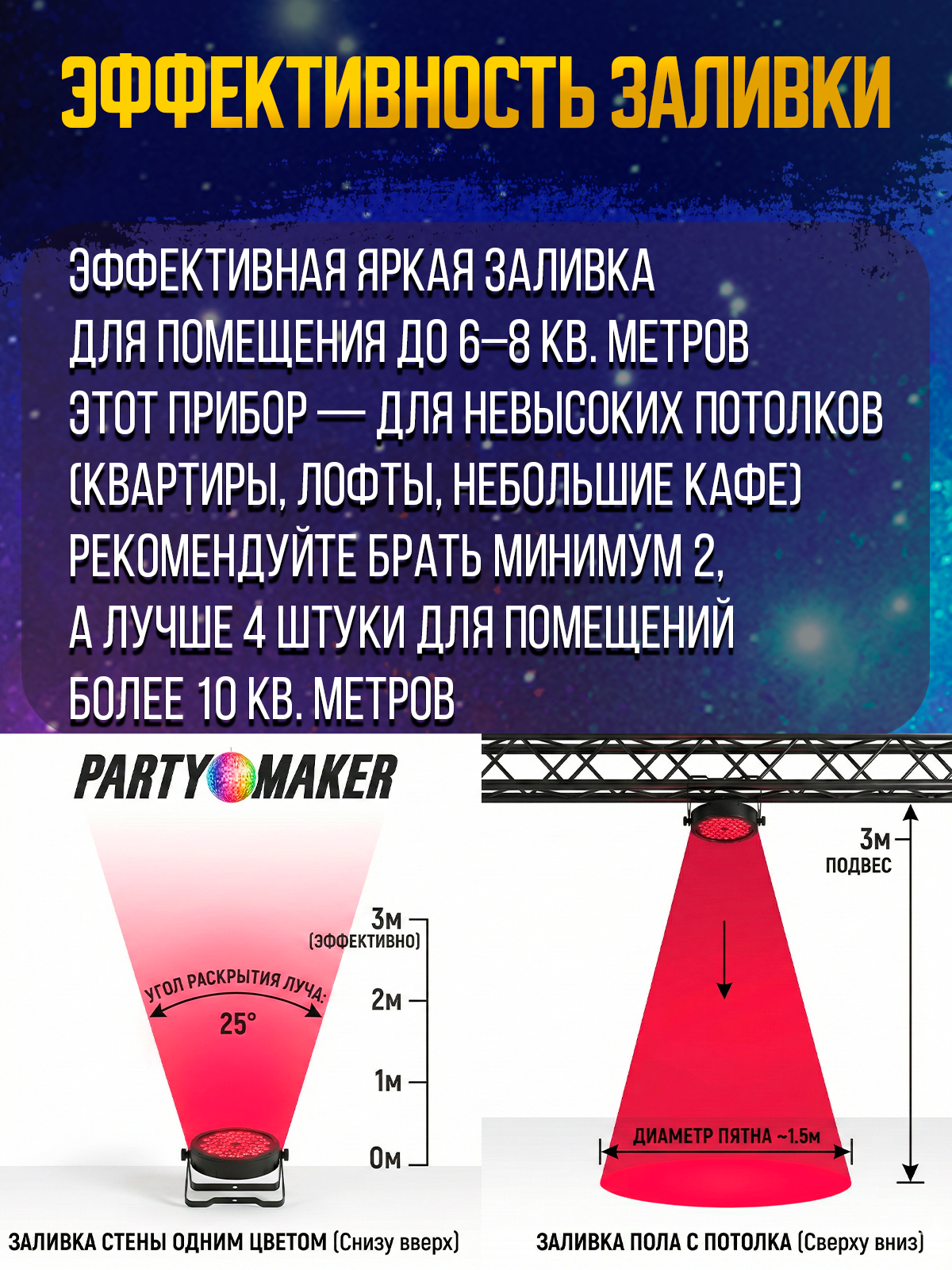 Светодиодный прожектор PartyMaker LED PAR 54x1W RGBW