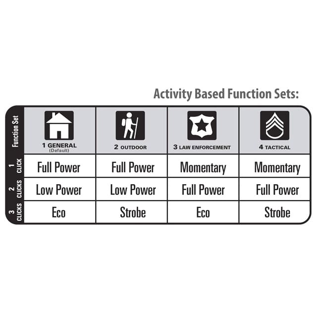 Фонарь-дубинка MAGLITE MAG CHARGER RE4019R