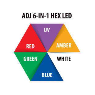 Прожектор PAR ADJ Ultra Hex Par3