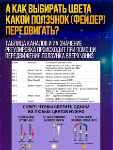 Светодиодный прожектор PartyMaker LED PAR 60x1.5W RGB мультичип