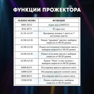 Светодиодный прожектор LED PAR 6x10 RGBW с пультом