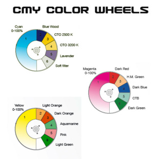 Вращающаяся голова Clay Paky Mythos
