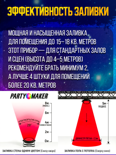 Светодиодный прожектор PartyMaker LED PAR 60x1.5W RGB мультичип