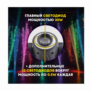 Вращающаяся голова PartyMaker 30W RGBW с гобо рисунками