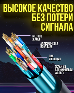 Цифровой видео кабель HDMI 4K версия 2.0 "шт" - "шт" 10 метров