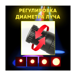 Светодиодный прожектор PartyMaker LED PinSpot 15W RGBW с пультом, черный