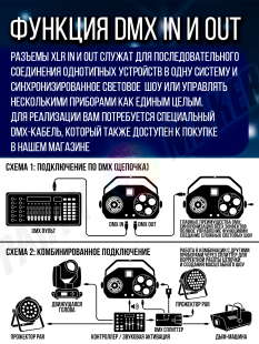 Светомузыка 4 в 1 PartyMaker 65вт, Диско шар, лазер RG, гобо-колесо, стробоскоп