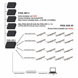 Радиопередатчик Elation Pixel Net 4