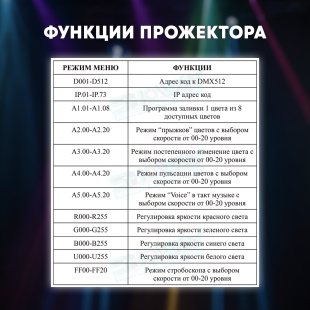 Светодиодный прожектор LED PAR 4x10 RGBW с пультом