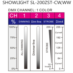Театральный прожектор SHOWLIGHT SL-200ZST-CW,WW ZOOM