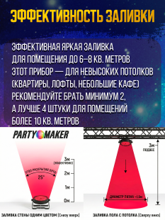 Светодиодный прожектор PartyMaker LED PAR 54x1W RGBW