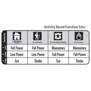 Фонарь-дубинка MAGLITE MAG CHARGER RE4019R
